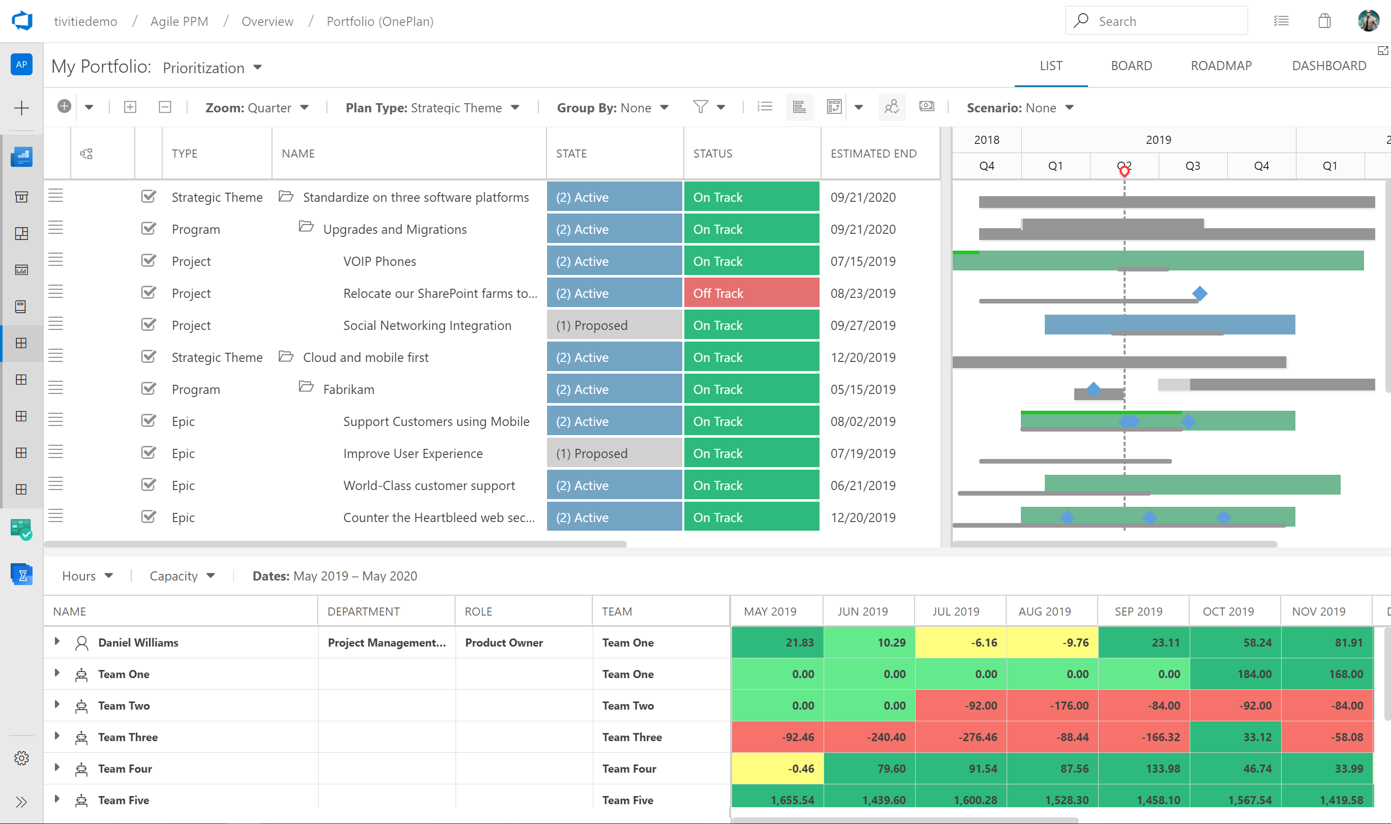 Agile Project Portfolio Management - Visual Studio Marketplace